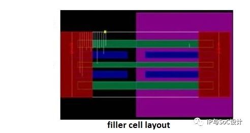 浅谈IC集成电路设计的物理设计及其与广告设计的关系