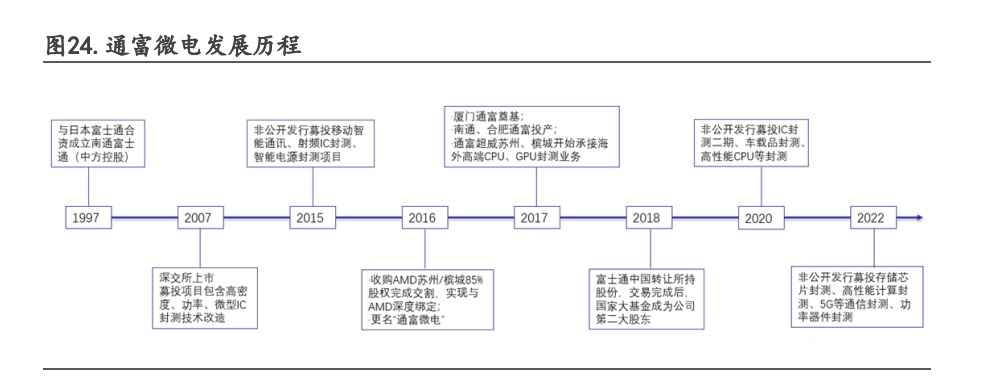 集成电路行业专题:先进制程贴近极限,Chiplet迎来黄金发展期