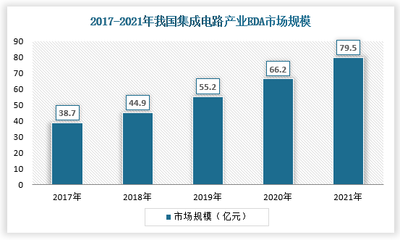 助力中国集成电路产业腾飞 相关政策如何推动EDA发展与实践目标细化